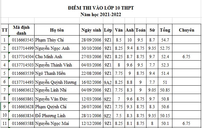 Điểm học sinh